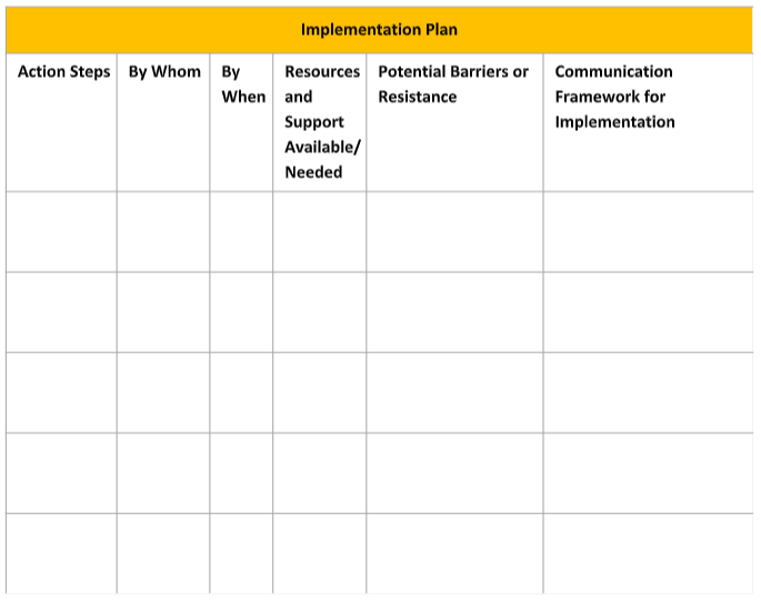 BSBSUS511 Performance And Skills Assessment 2