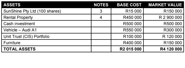 EBFD411 Financial Planning Assignment