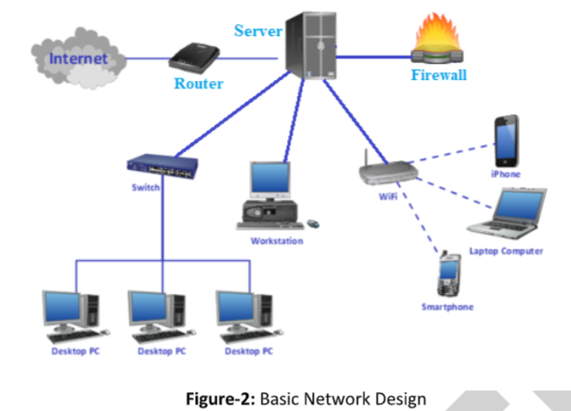 MN503 Overview of Internetworking 